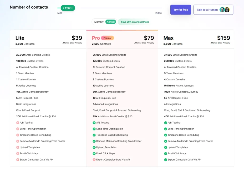 mailmodo pricing plans review