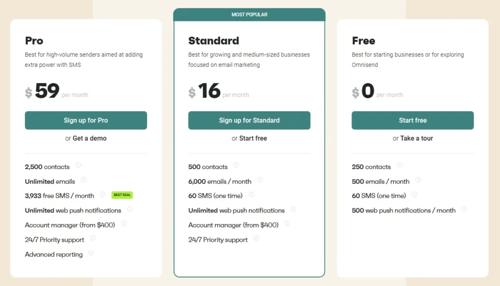 omnisend pricing plans review